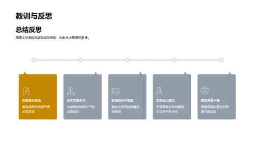 畜牧业务盘点