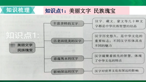 【期末复习】统编版道德与法治5年级上册第4单元骄人祖先灿烂文化复习课件-