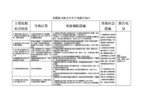 综采队各岗位安全生产风险告知卡