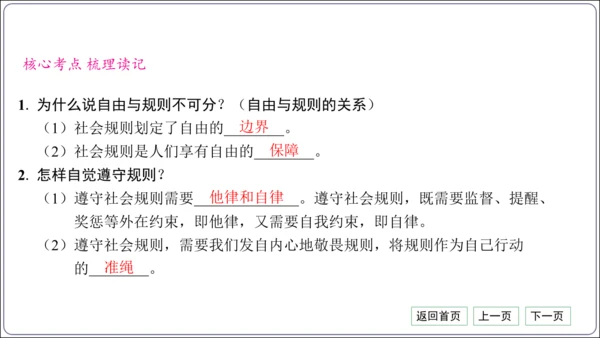 第二单元《遵守社会规则》核心考点梳理读记与精练【统编八上道法期中期末复习】课件(共54张PPT)