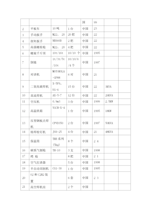 施工机械、劳动力计划表.docx