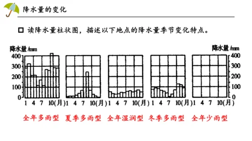 4.3降水的变化与分布课件（共17张PPT）