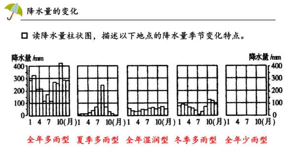 4.3降水的变化与分布课件（共17张PPT）