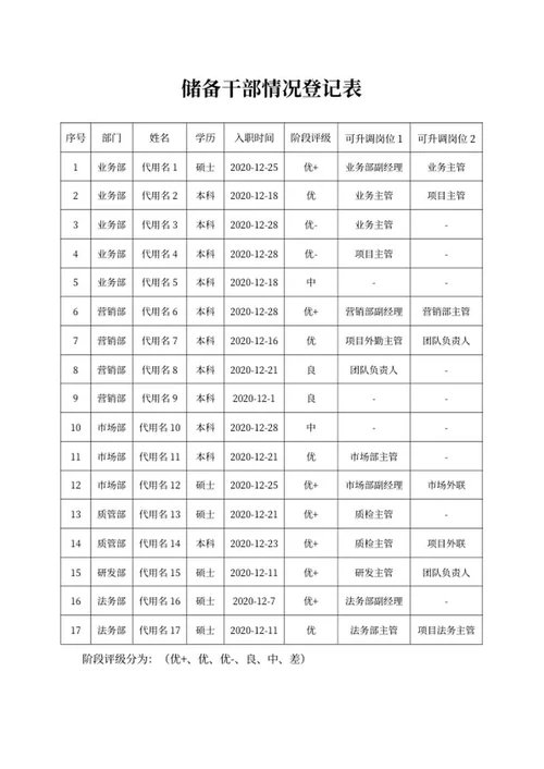 储备干部情况登记表word模板
