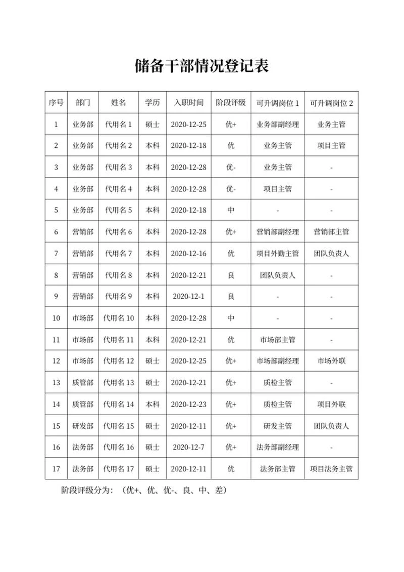 储备干部情况登记表word模板