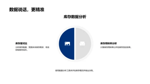 餐厅运营提效训练PPT模板