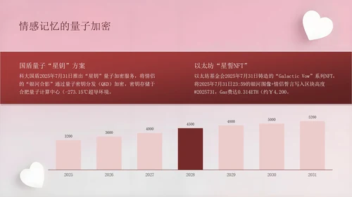深红色创意风七夕浪漫星河为证此刻心动PPT模板