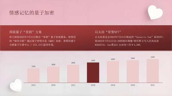 深红色创意风七夕浪漫星河为证此刻心动PPT模板