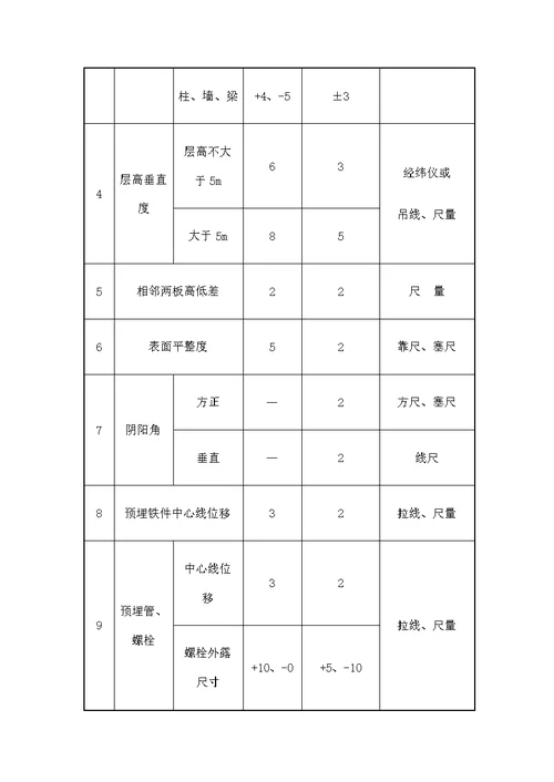 模板工程质量保证措施