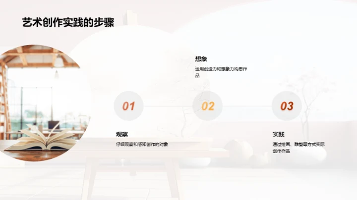 艺术创作深度探索