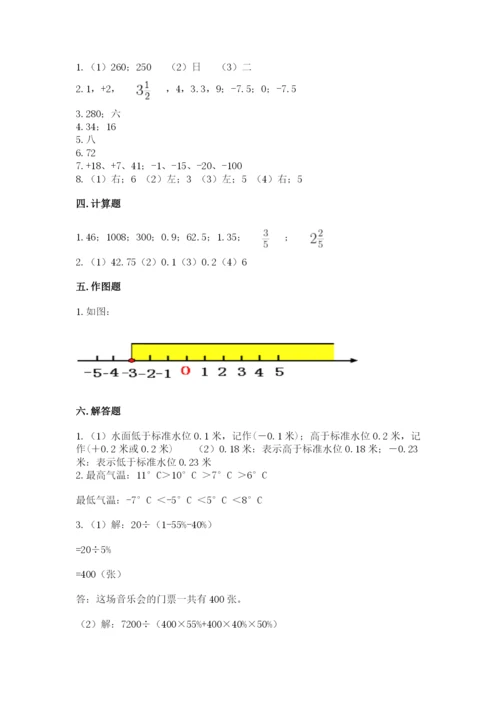 北京版小学六年级下册数学期末综合素养测试卷附完整答案（精选题）.docx