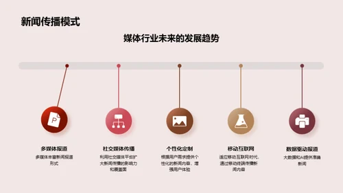 新闻媒体深度探讨