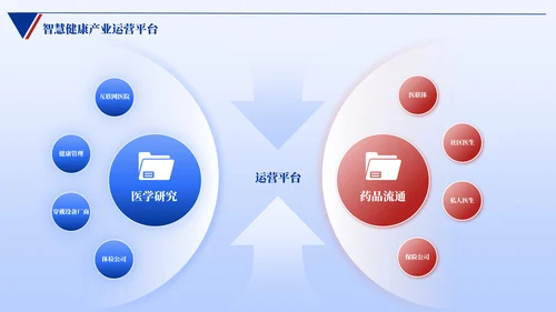 蓝色简约风逻辑架构PPT版式合集