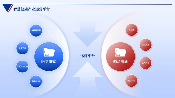 蓝色简约风逻辑架构PPT版式合集
