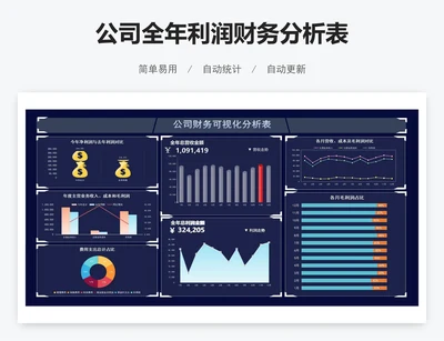 公司全年利润财务分析表