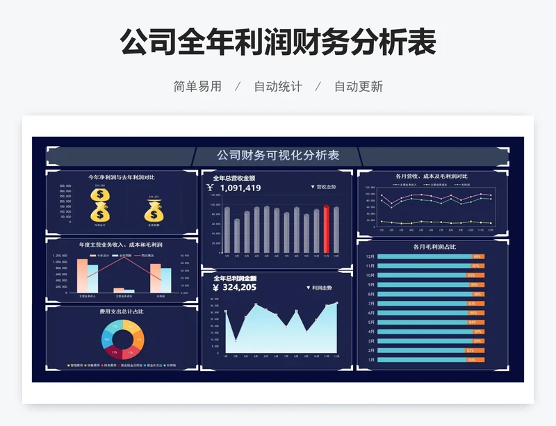 公司全年利润财务分析表