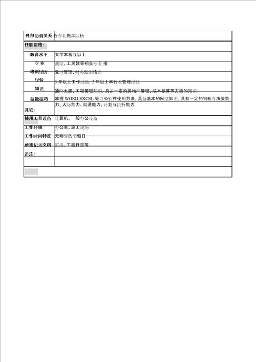 明达集团置业公司土方工程部土方工程项目经理职务说明书