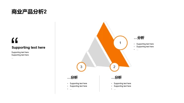 白色商务城市出行产品商业计划书PPT案例