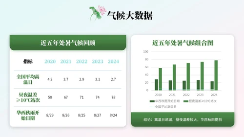 绿色中国风处暑节气知识讲座