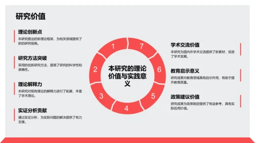 红色商务风毕业论文中期研究成果展示PPT模板