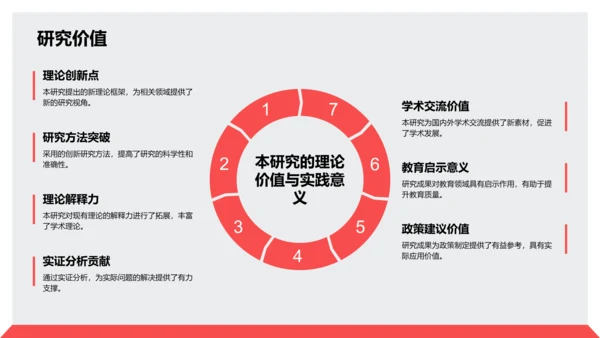 红色商务风毕业论文中期研究成果展示PPT模板