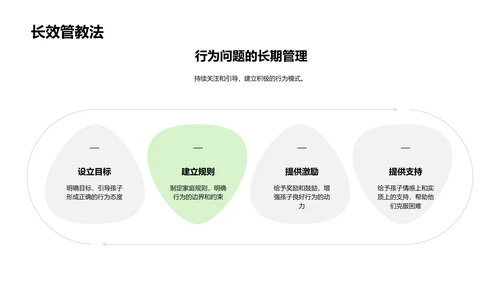 家校共育儿童习惯PPT模板