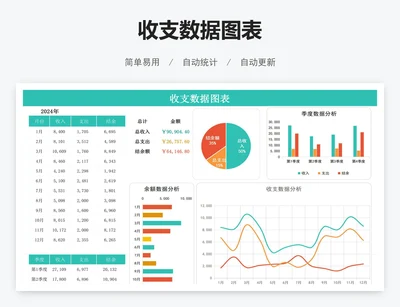 收支数据图表