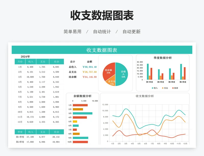 收支数据图表