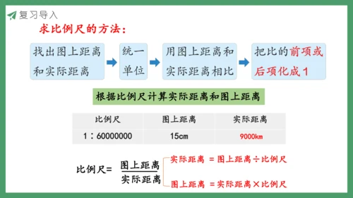 新人教版数学六年级下册4.3.3  练习十课件