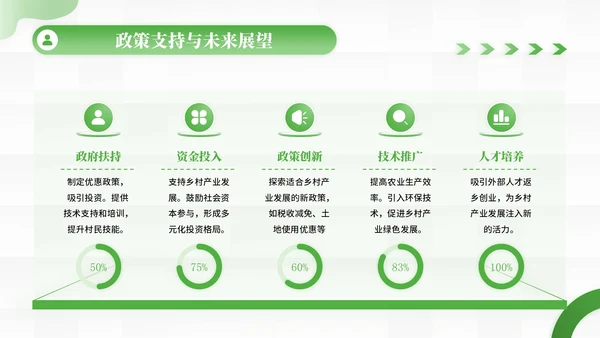 绿色商务风乡村产业振兴的创新实践PPT模板
