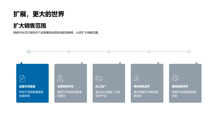 电商引领农业新浪潮