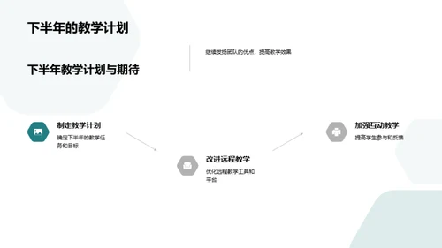 教学成效与未来展望