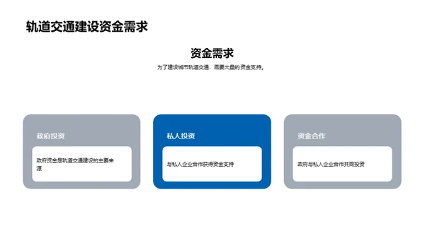 城市轨道，通畅未来