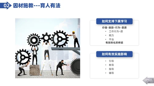 实拍图形剪影人才管理企业人力资源管理PPT课件
