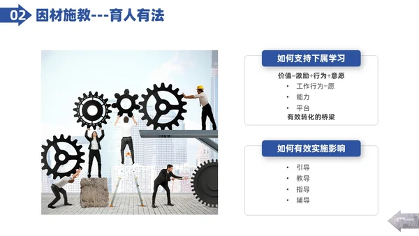 实拍图形剪影人才管理企业人力资源管理PPT课件