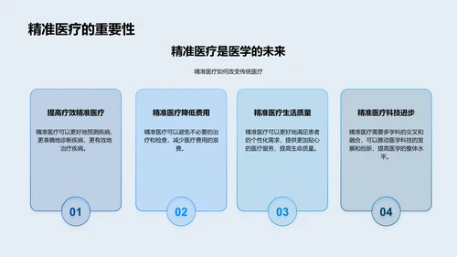 精准医疗药物研发概述PPT模板