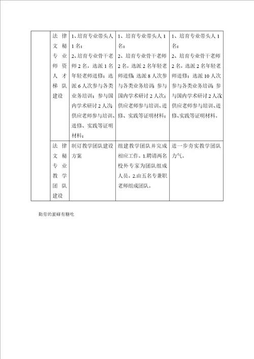 法律文秘专业建设规划