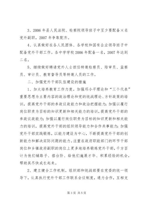 6县委关于加强培养选拔党外干部工作的意见.docx