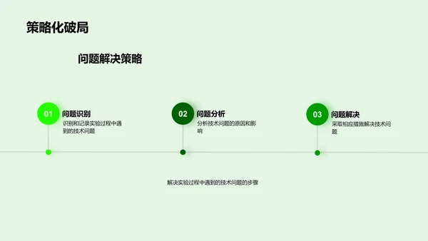 农学研究进展报告