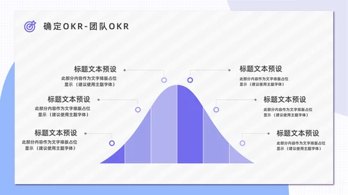 OKR绩效考核公司管理通用PPT模板