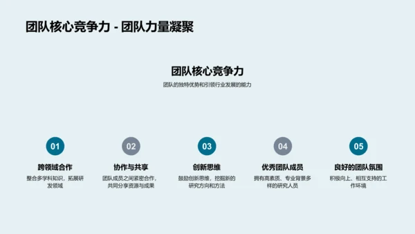 生物科技研发年度报告PPT模板