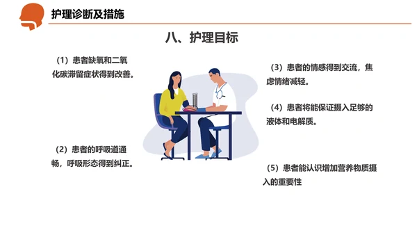 急诊急救工作呼吸衰竭病例创救患者PPT模板