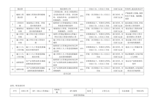 工作综合计划与绩效考评.docx