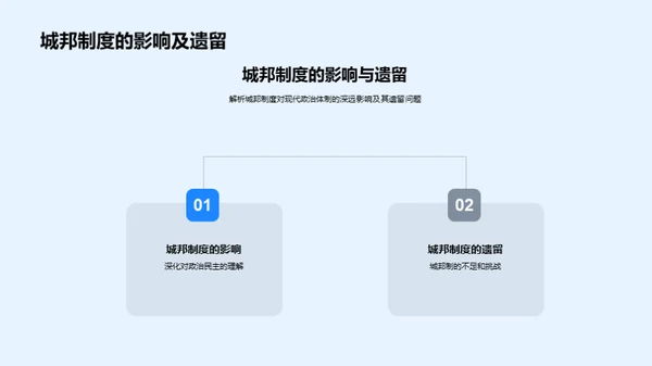 政治制度的历史演进