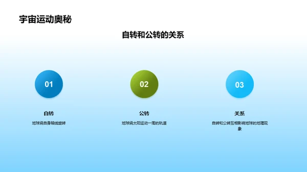 简约风教育培训教学课件PPT模板