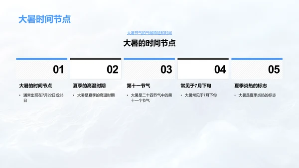 大暑气候变化研究PPT模板