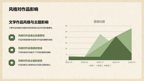 绿色复古国风文学培训课件PPT模板