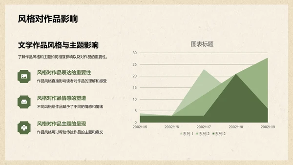 绿色复古国风文学培训课件PPT模板