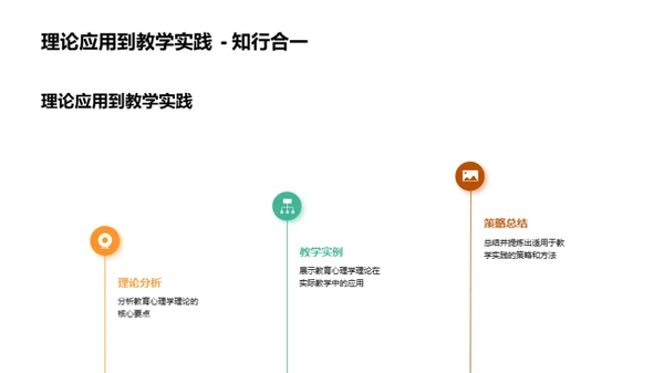 教育心理学应用解析