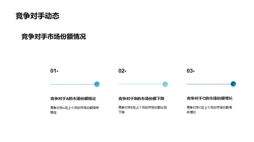 家居市场深度分析